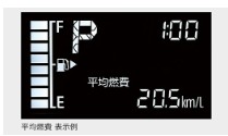 Display